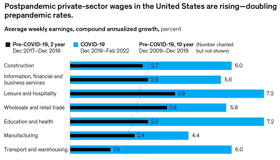 manufacturing chart heyscottie